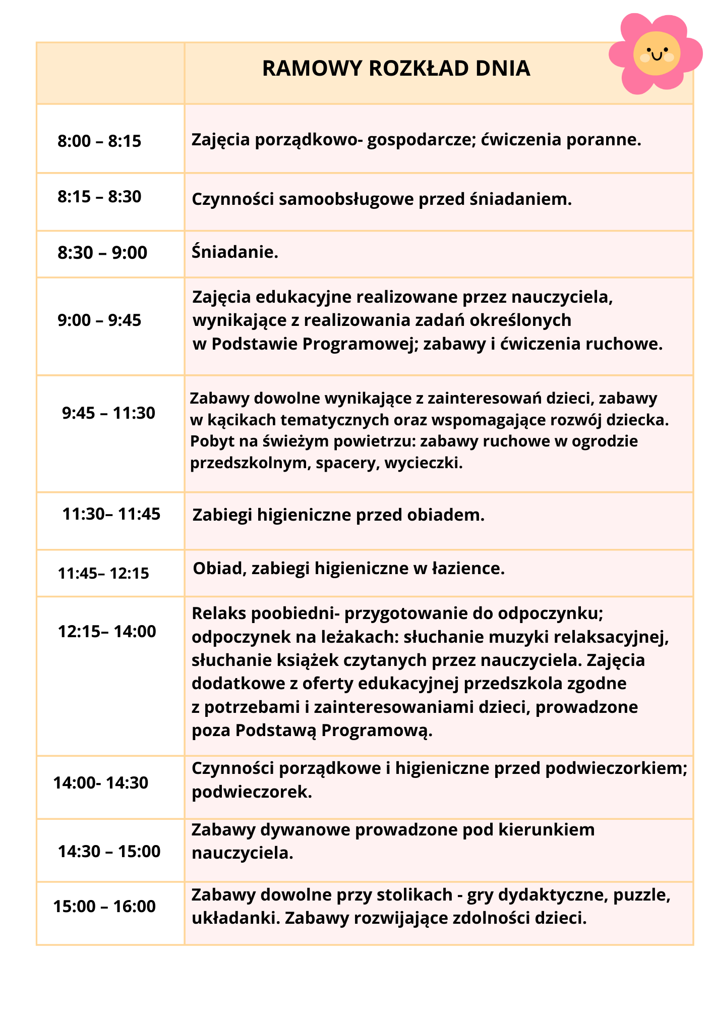 tabelka z informacjami o tym, co dzieje sie po kolei w przedszkolu